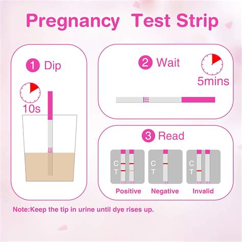 invalid pregnancy test pictures
